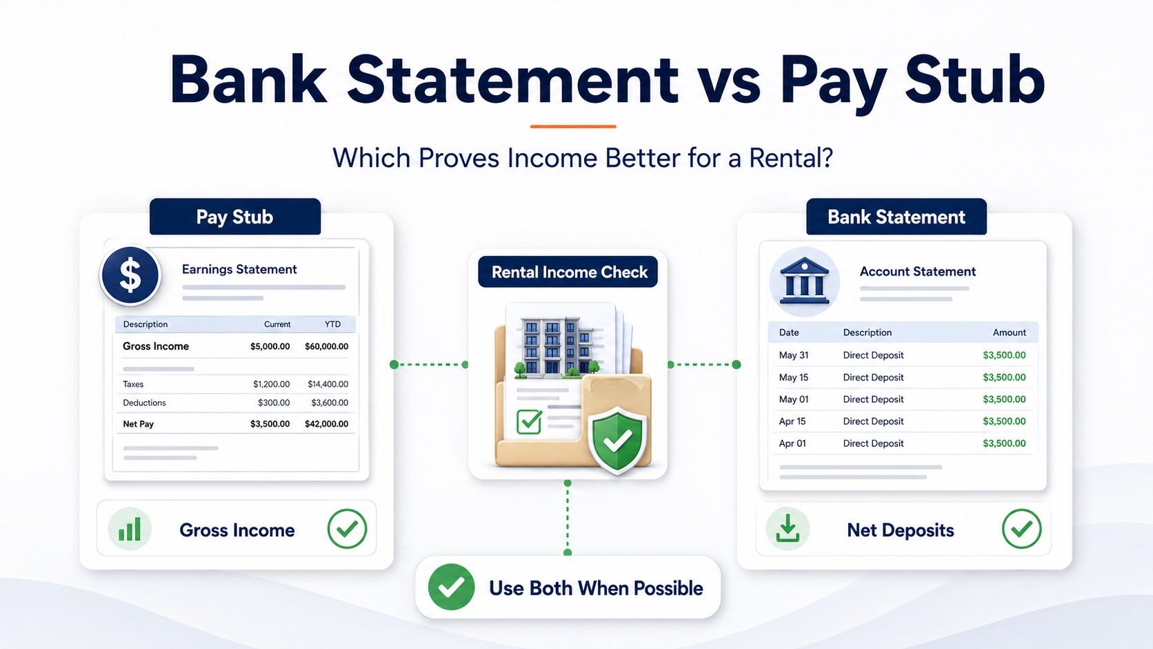 Bank Statement vs Pay Stub for Rental: Which Proves Income Better?